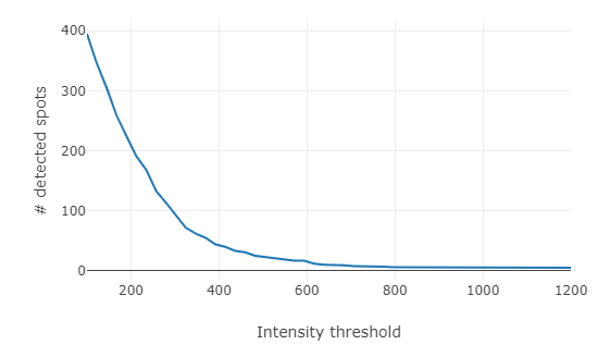 fq-detection-curve.png